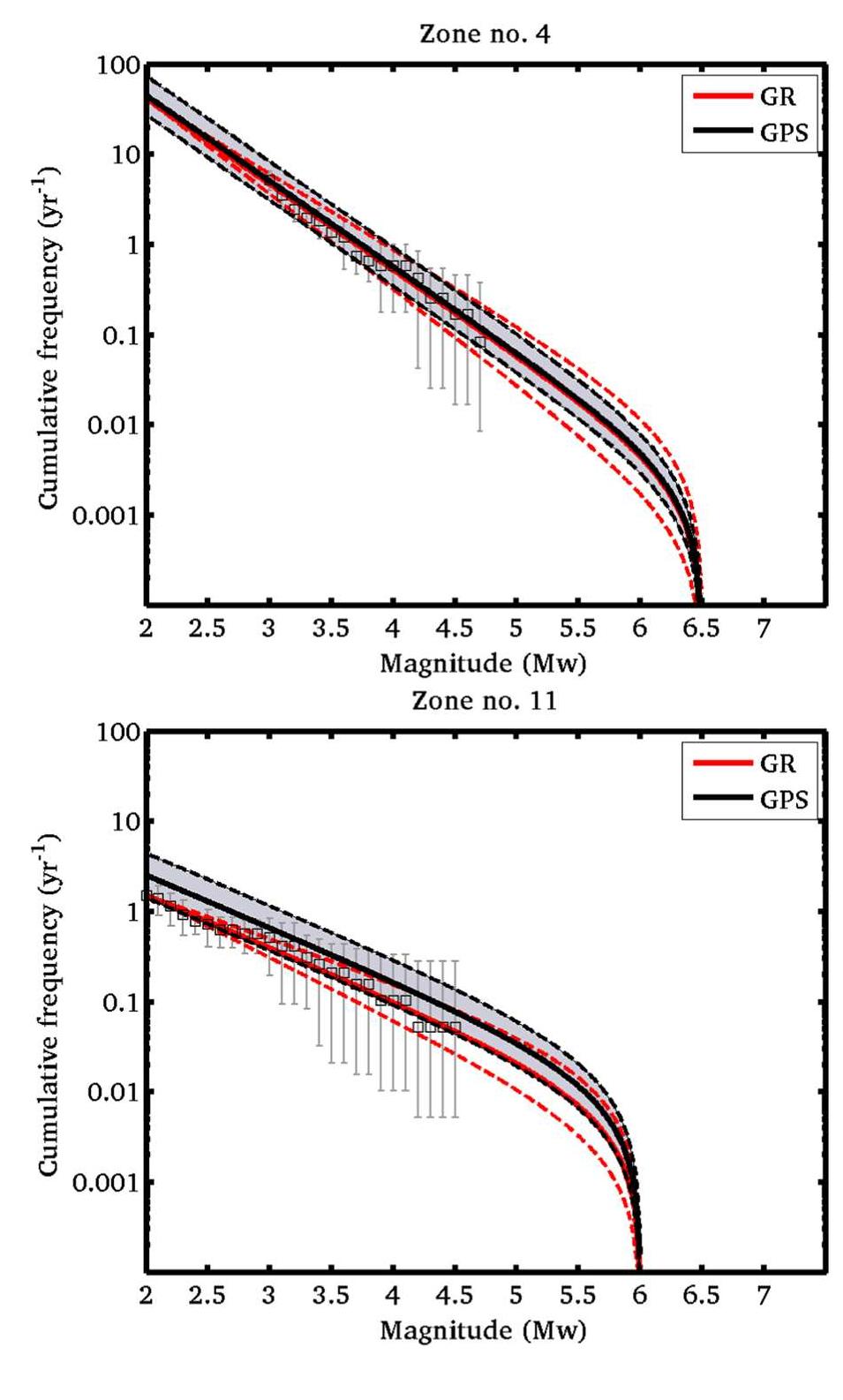 (PDF) Probabilistic seismic hazard model for Cairo, Egypt: estimates ...