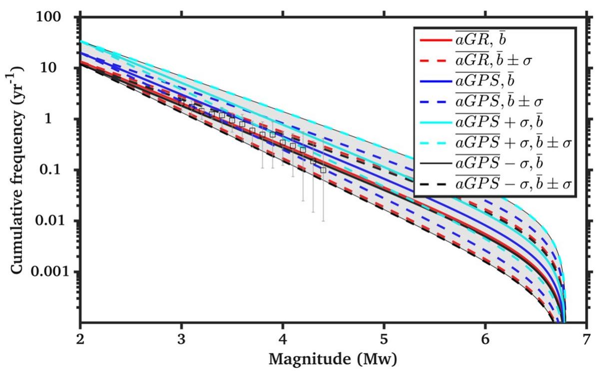 (PDF) Probabilistic seismic hazard model for Cairo, Egypt: estimates ...