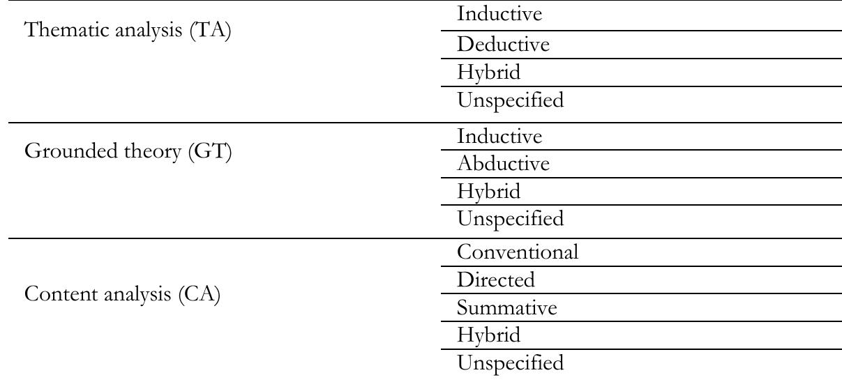 (PDF) Qualitative data coding and analysis