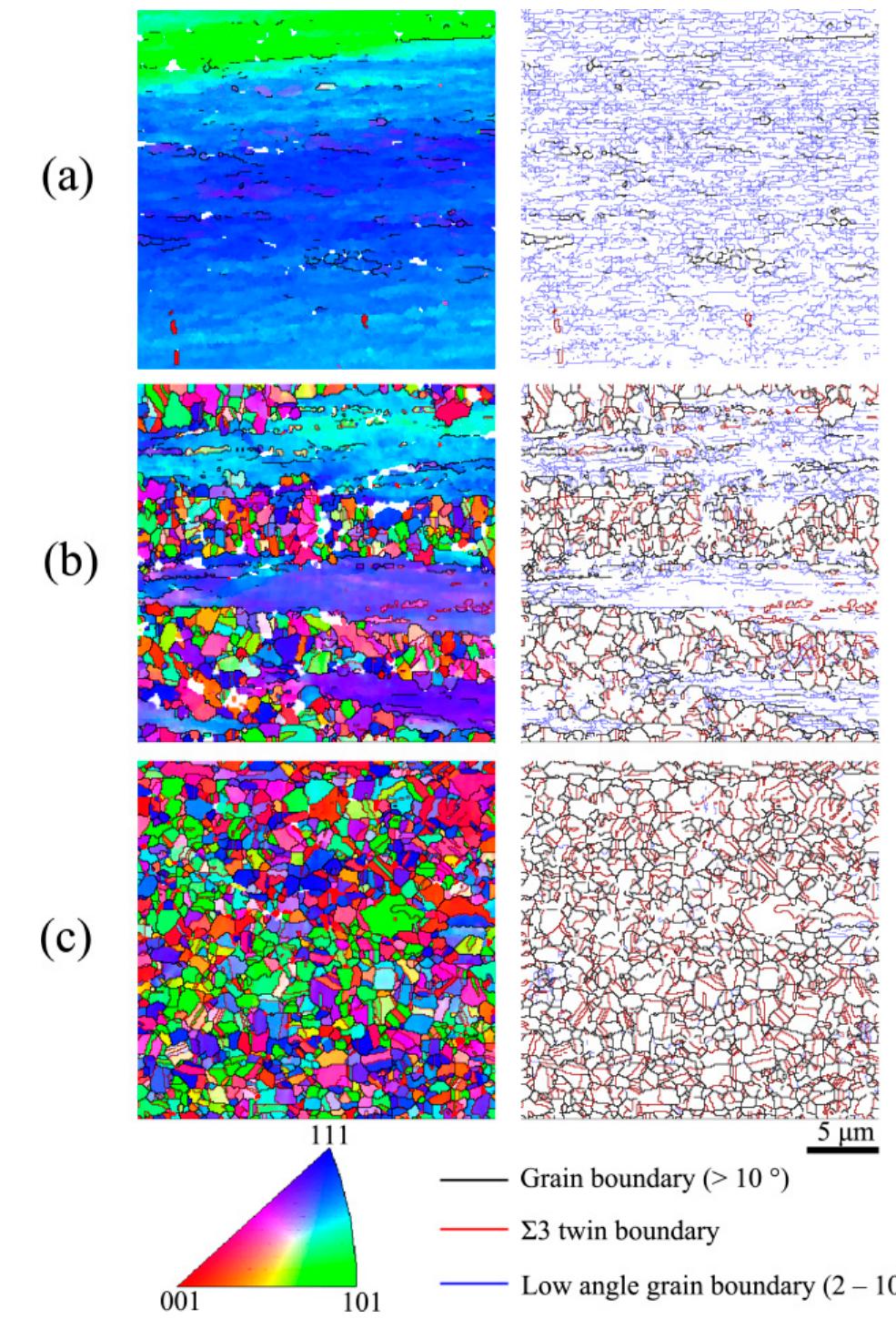 Ebsd maps of (a) ar sample, (b) ar660 sample and (c) ar800