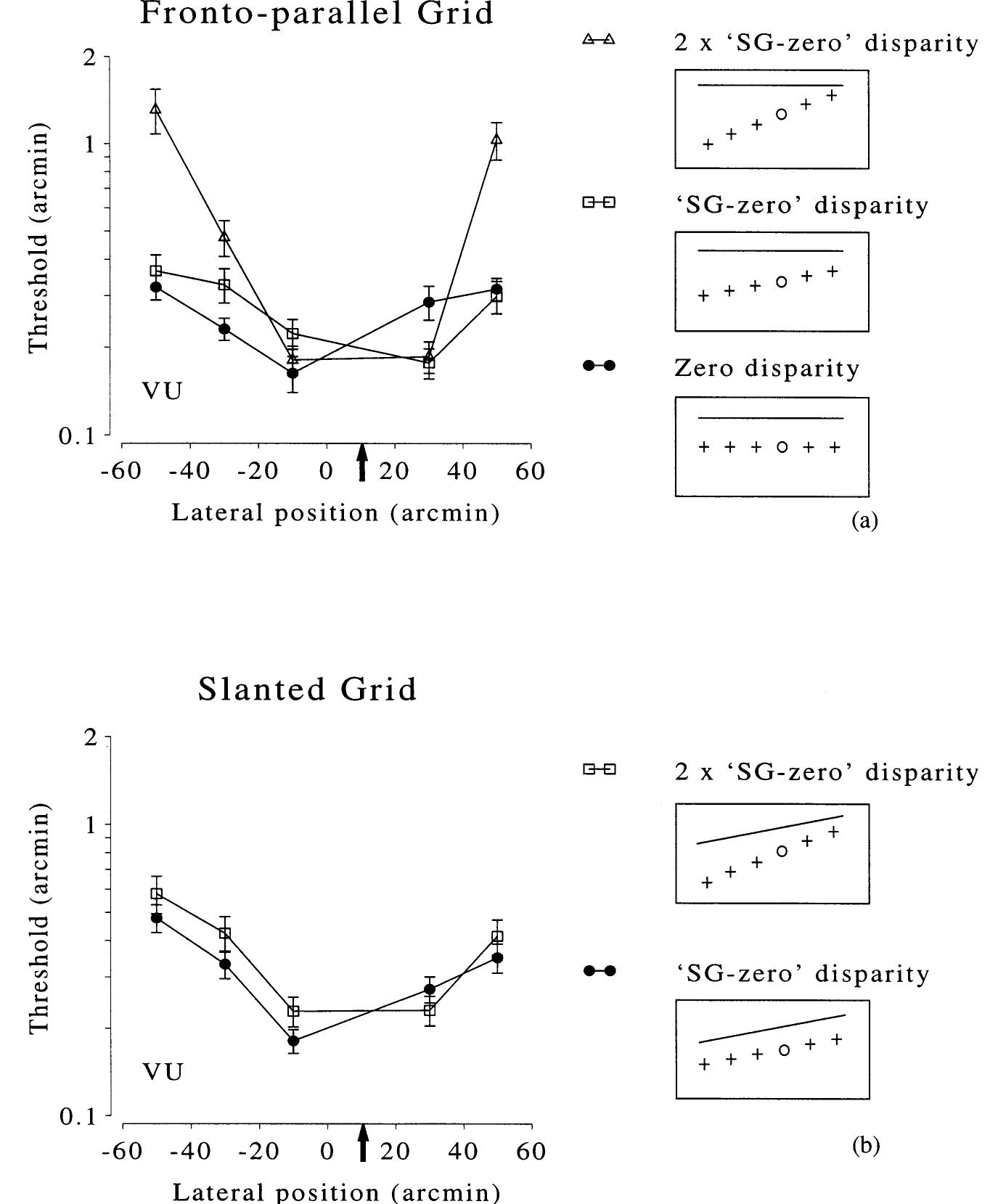 (PDF) Bias and sensitivity of stereo judgements in the presence of a ...