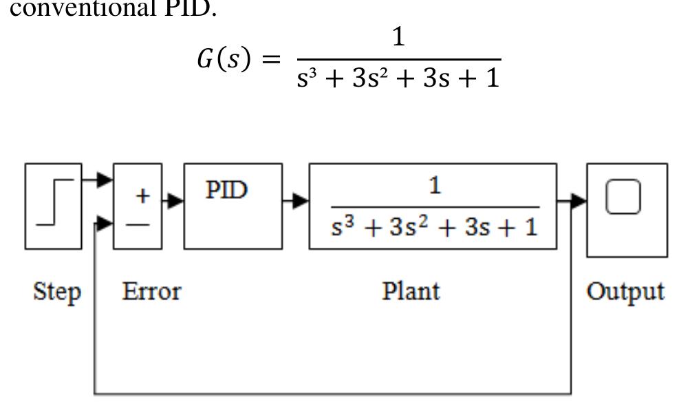 (PDF) Simulation Performance of PID Controller for Higher Order System