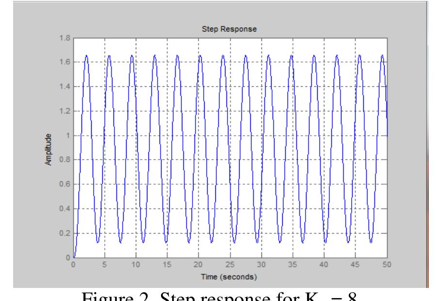 (PDF) Simulation Performance of PID Controller for Higher Order System