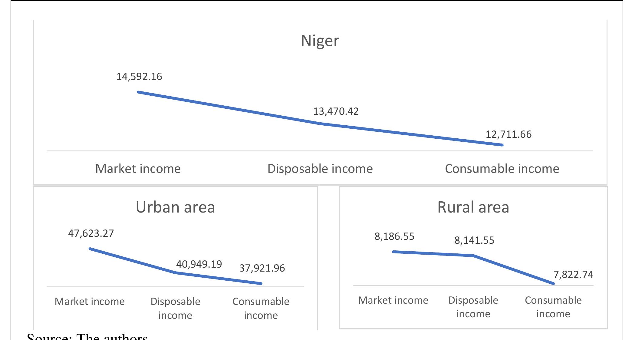 (PDF) The impact of fiscal policy on income mobility and poverty dynamics