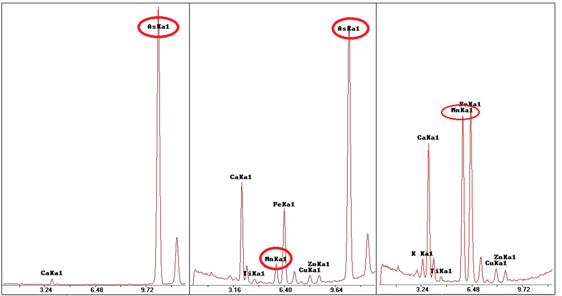 Representative xrf spectra of colourless samples