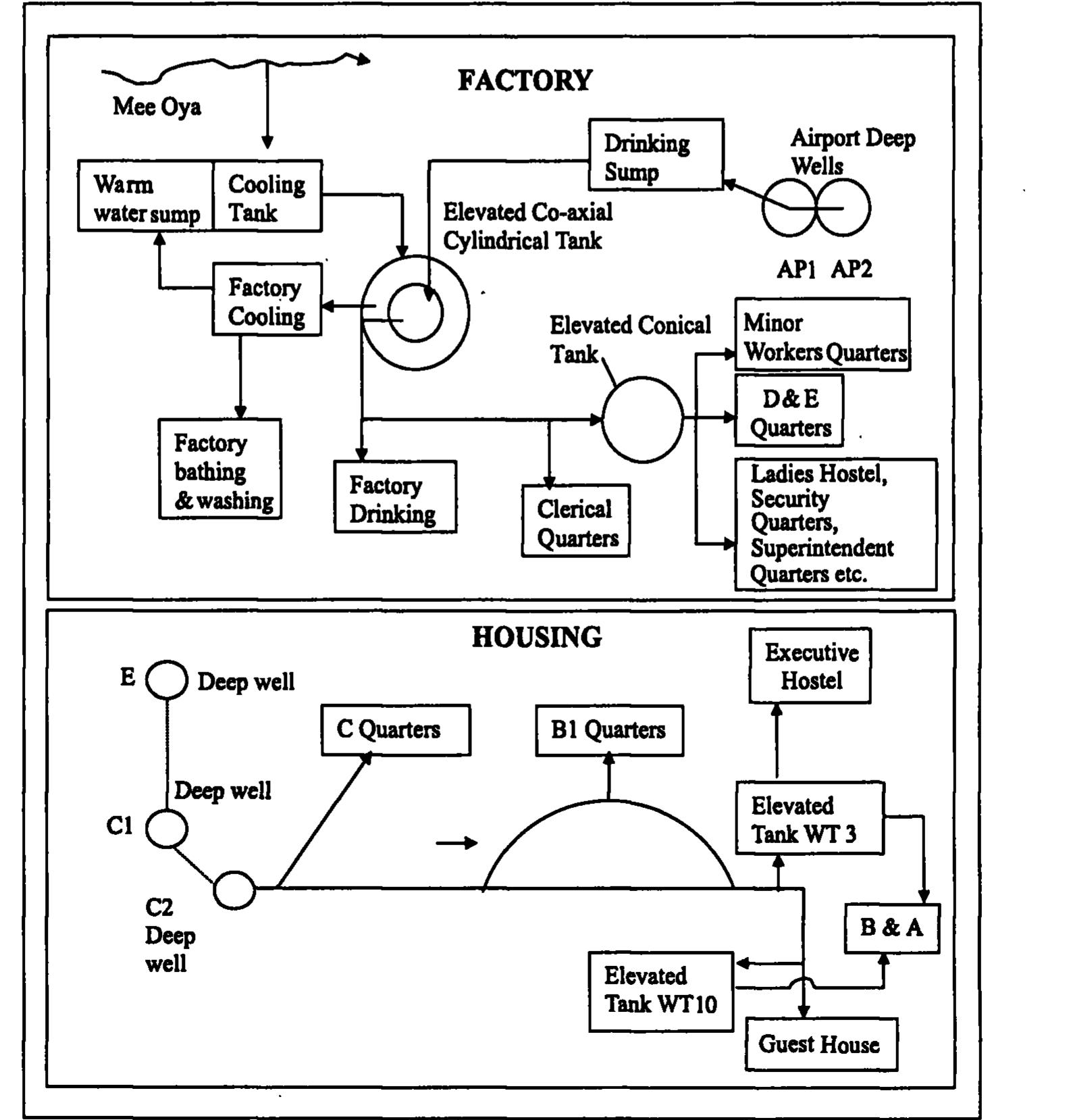 Schematic diagram of the water distribution system of the