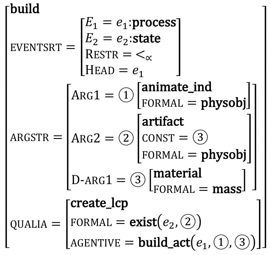 (PDF) Presumption and Clusion in Lexical Semantics and Pragmatics