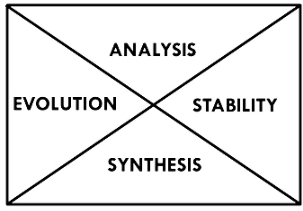 Fig. 10. Concept map emerging from the SSA of all the 20 constructs. 