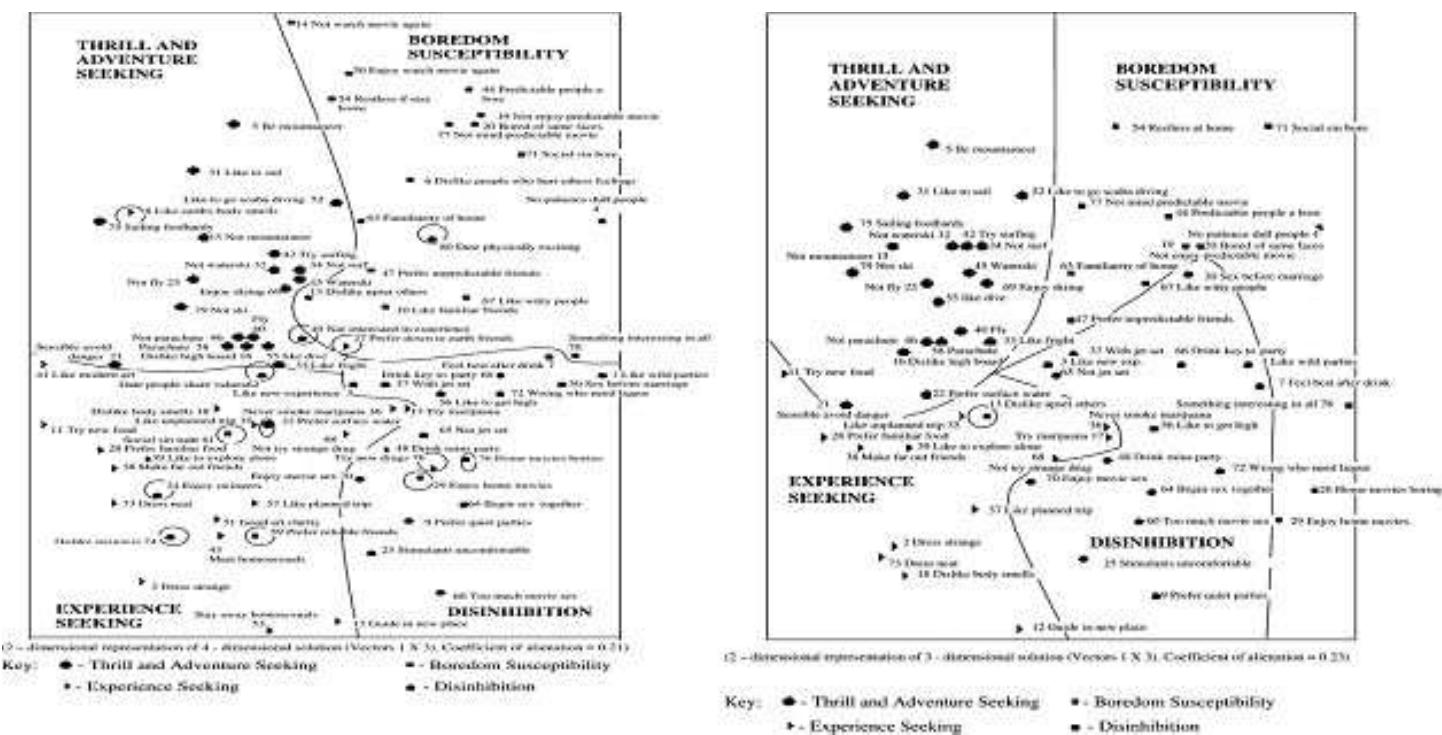 Fig. 2. Scalograms from Gray and Wilson (2007) showing marked distortions in the lines used to delineate the facet structure. 
