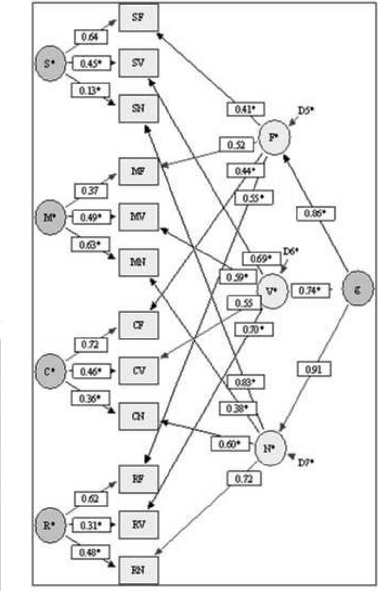Fig. 7. MDS of the 12 cells. 