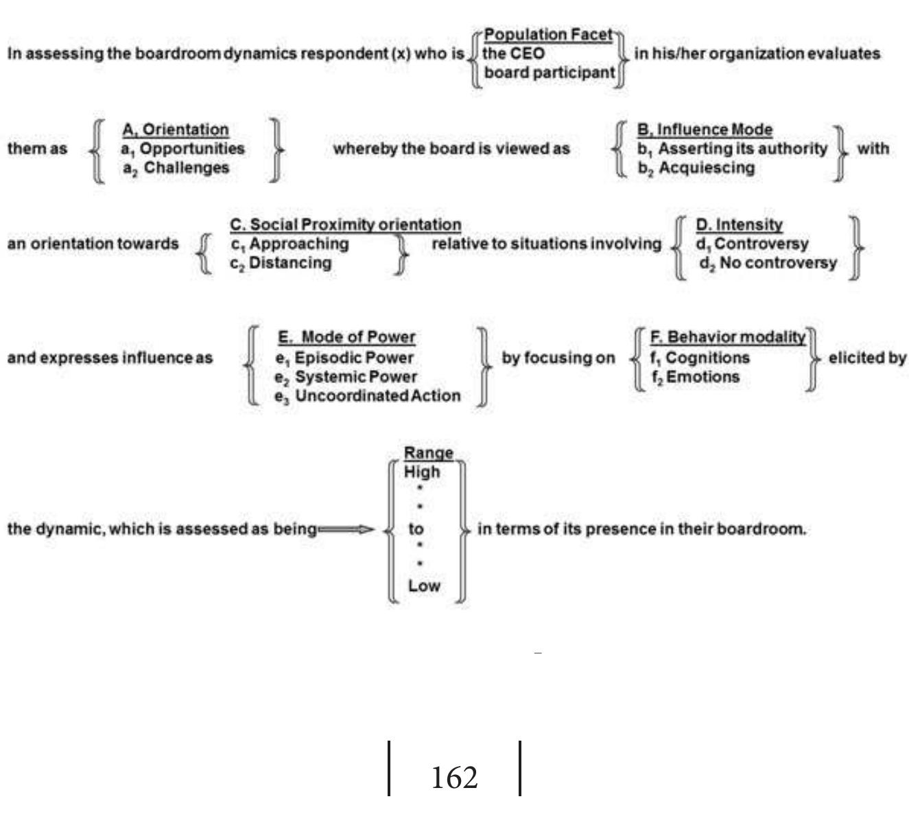 Table 1 Mapping Sentence for Boardroom Dynamics 