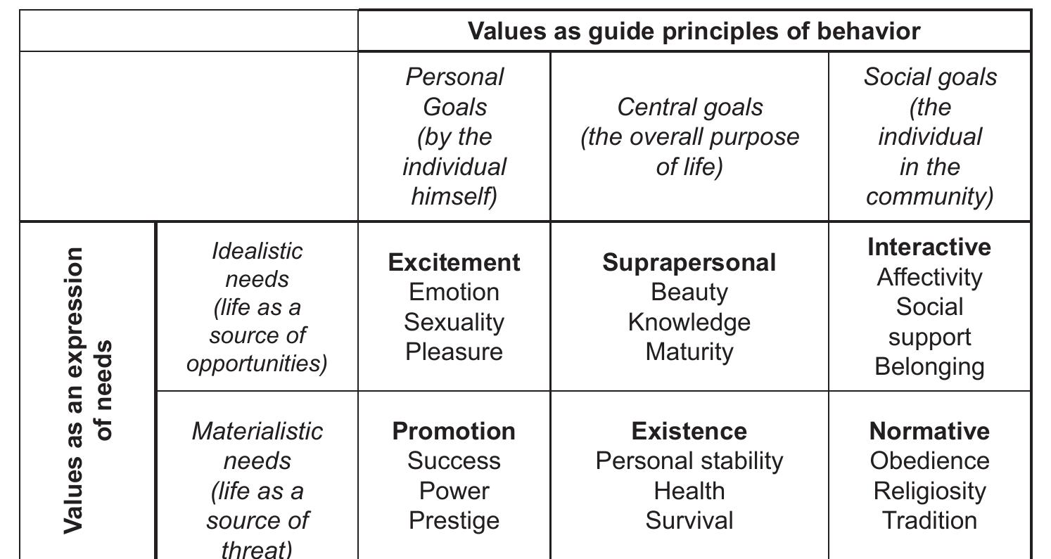 Fig.1. Functions, subfunctions and specific values 