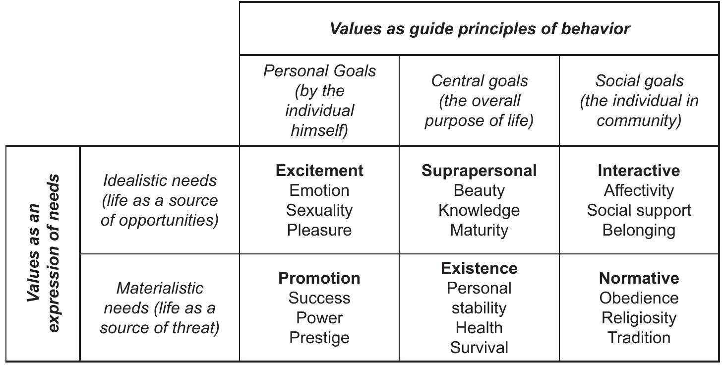 Fig. 1. Functions, subfunctions and specific values 