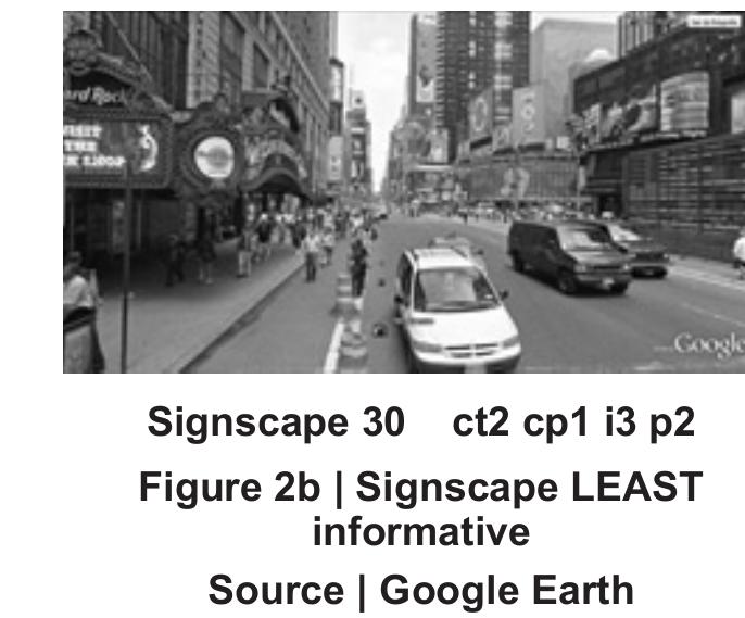 distinct regions. It is an aspect which plays a clear axial role, where this set of parallel lines gives rise to ordered bands, indicating that its elements vary in a gradual order. The divided pattern indicates the strong influence of the intensity component in assessing the perceived visual quality on informative nature of urban signscape. The elements along the first track to the right of the diagram were taken as suggesting the initial hypothesis because they were seen as scenes with minimum contrast and complexity. This conforms to the sum  of the scores assigned by participants to signscapes in this subcategory, t being the most informative band, with scene number 01 (Figure 2a) being  his he  most informative signscape. The second track, concentrating urban signscapes  with moderate contrast and complexity, has spread over the items and has lowest correlations. This means that moderate intensity is more difficult  he to  grasp than the extreme subcategories - minimum and maximum - in assessing  the informative nature of urban signscapes. The third track, with scenes of  he  maximum intensity of contrast and complexity, are clearly defined. By adding up the scores attributed to urban signscapes during the directed classifications, this is the least informative of the three, and item number 30 (Figure 2b) was  identified by respondents as the least informative urban signscape.  When analyzing the proximity facet, it is interesting to note the formation of two regions of contiguous space at the level of experience with he national criteria being in the top half of the projection and international at the bottom, indicating that the groups recognize the different proximities, his conforms to the initial hypotheses of this research, although without 1aving a hierarchical order between them. Regarding the pattern of division, 