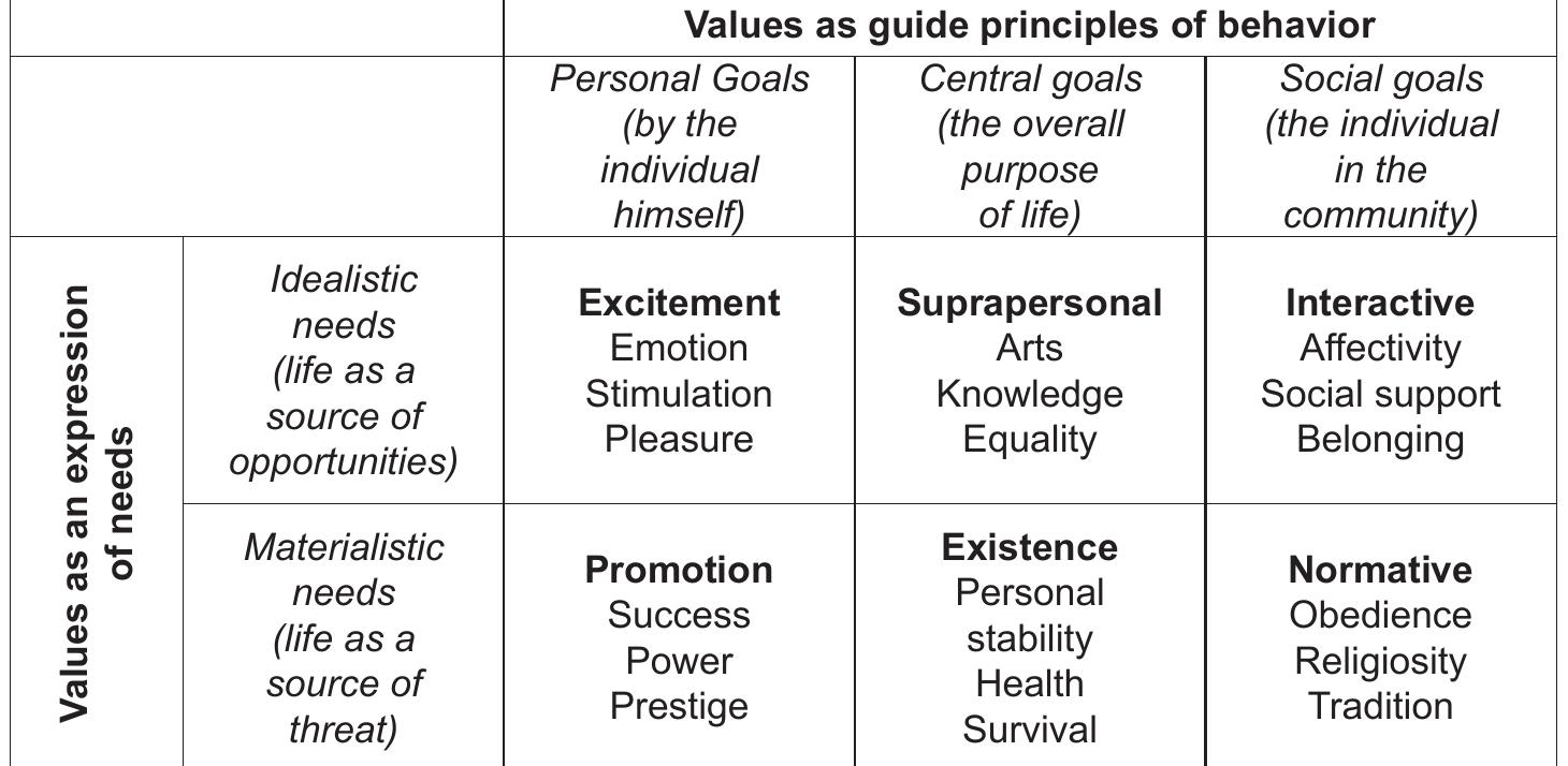 Fig. 1. Functions, subfunctions and specific values. 