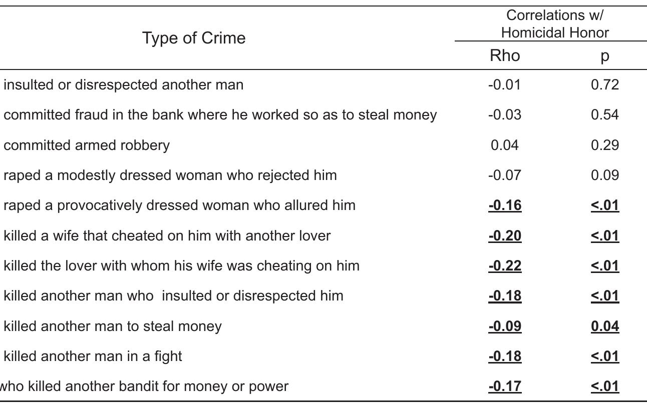 penalty assigned to someone who committed various types of crime. 