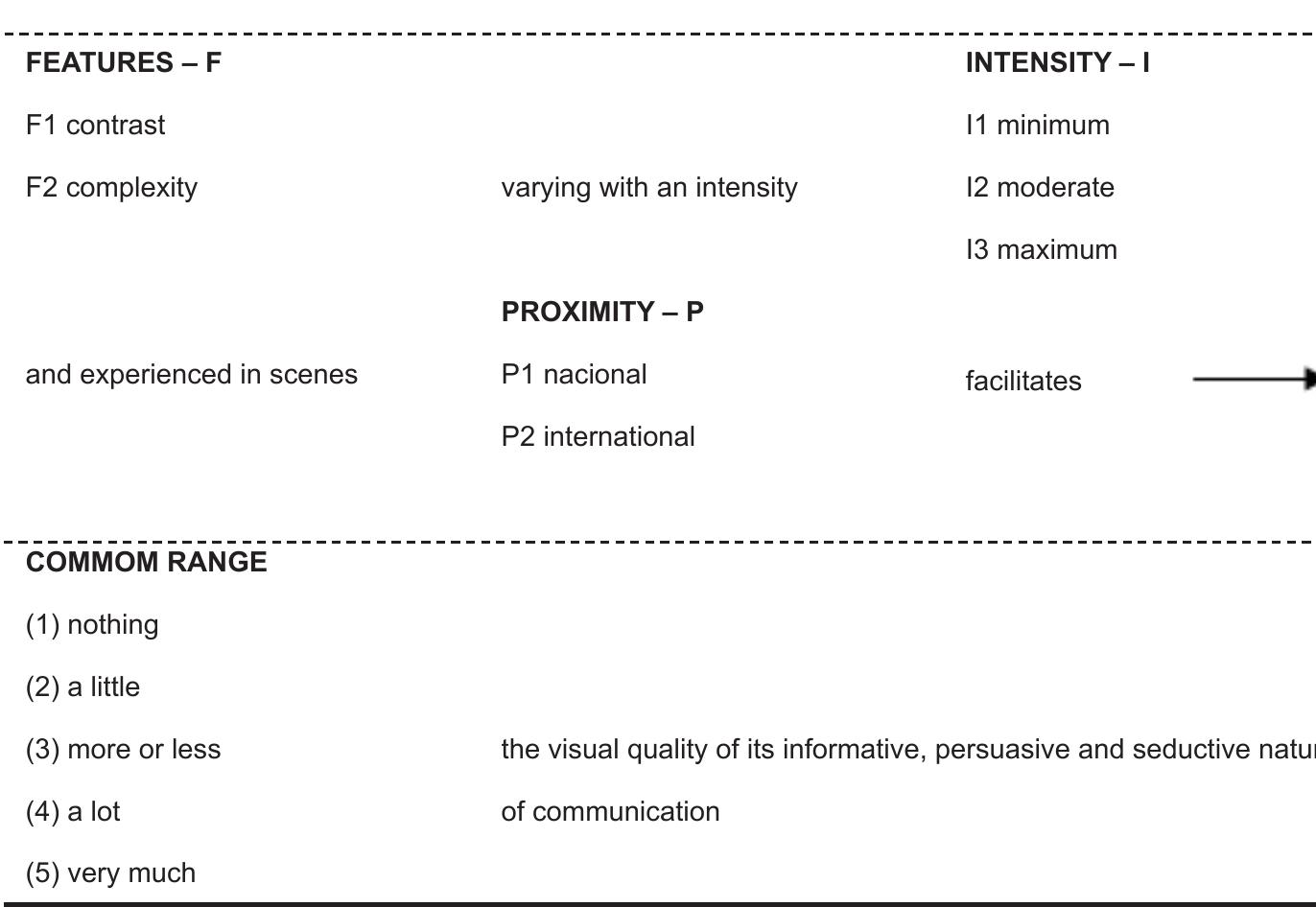 the observer (expert | non- expert) evaluated the signscape with features of 