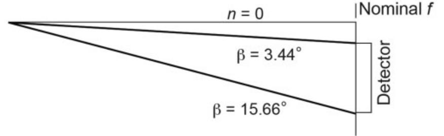 Spectular Perimeter Figure 4 - from How to Design a Spectrometer