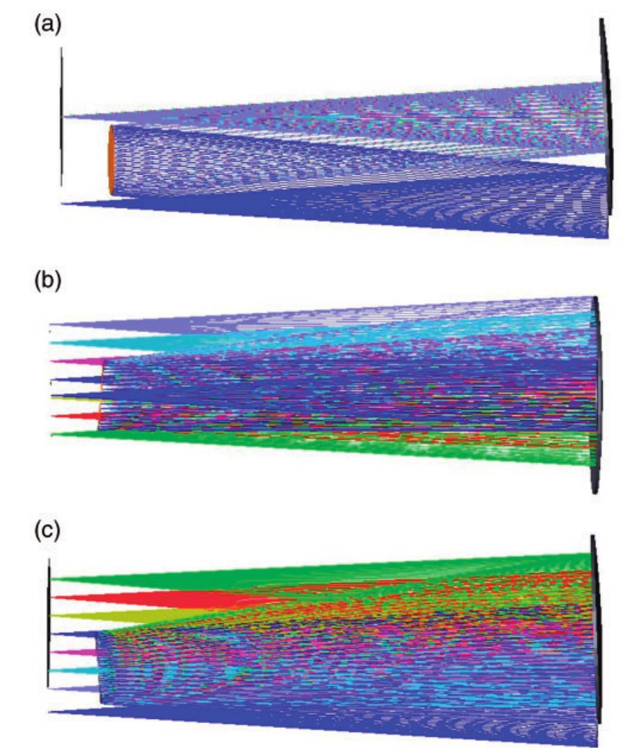 Figure 6 - How to Design a Spectrometer