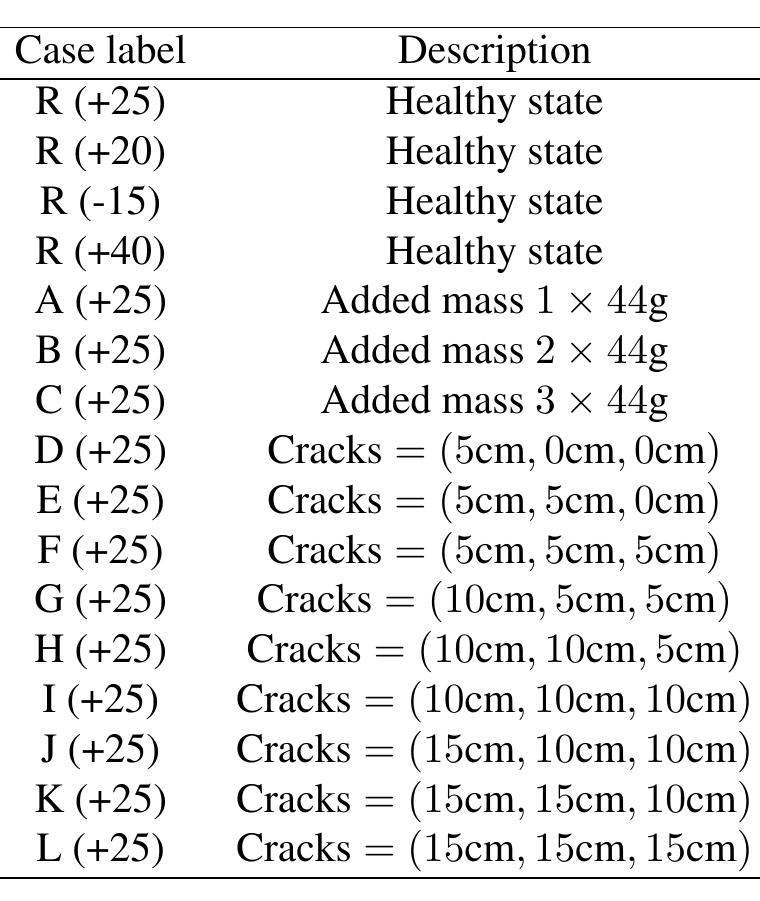Table 1