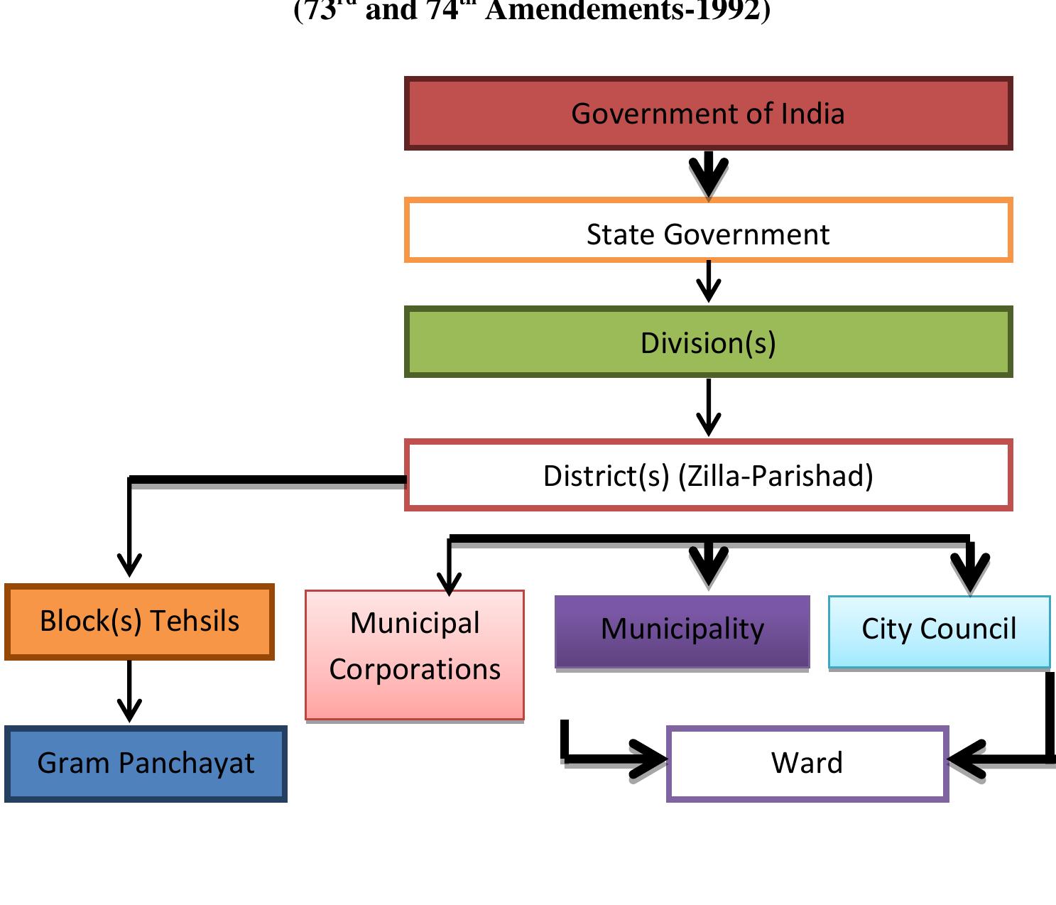The following diagram elucidates the structure of