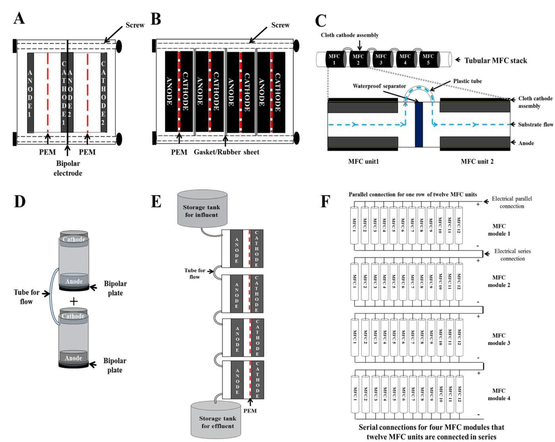 Figure 6 - from Overview of Recent Advancements in the