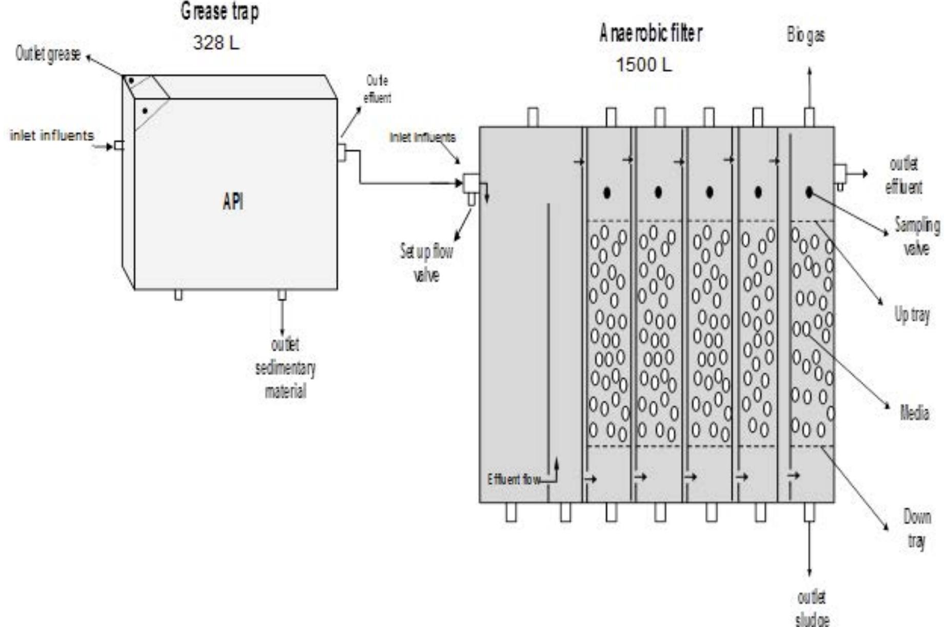 (PDF) Investigation of the simultaneous effects of operating condition ...