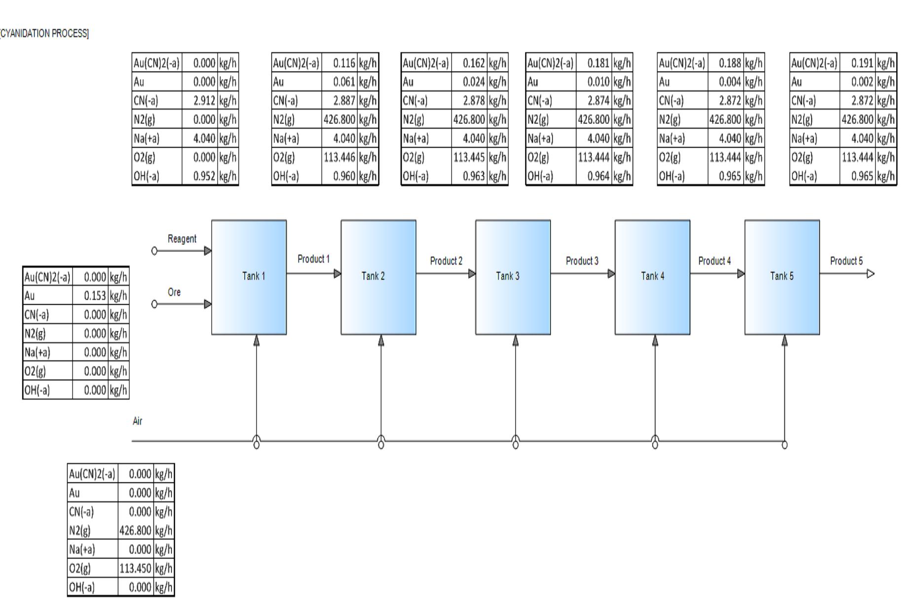 Hsc Software Simulation (PDF) Simulation of leaching process of gold by cyanidation