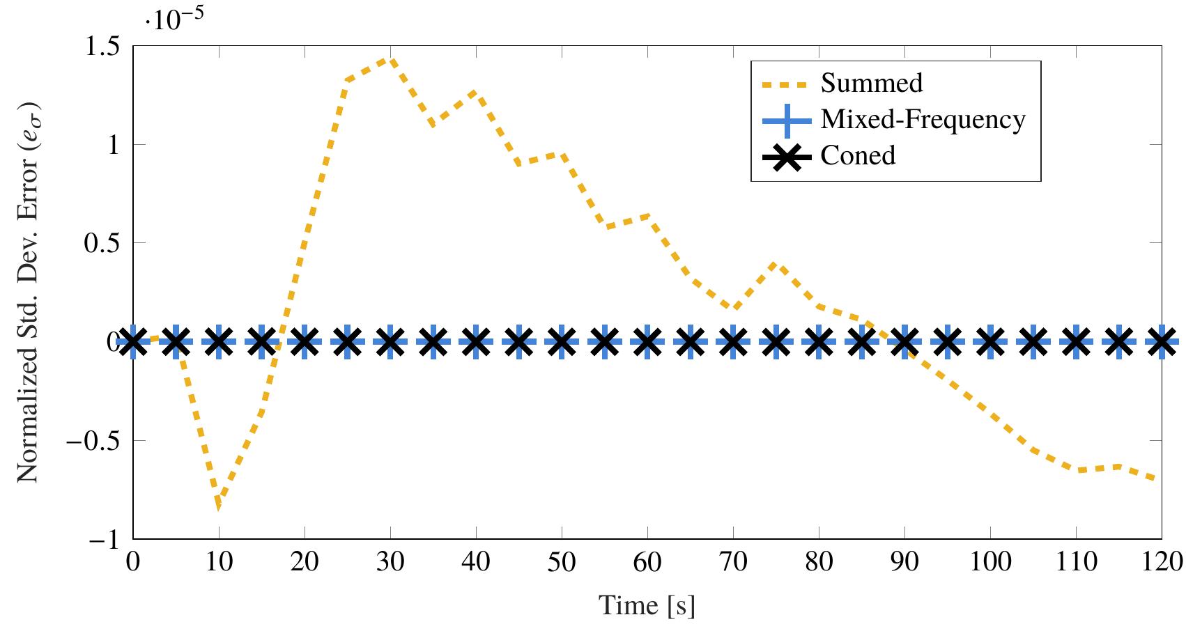 (PDF) Propagation of uncertainty through coning, sculling, and ...