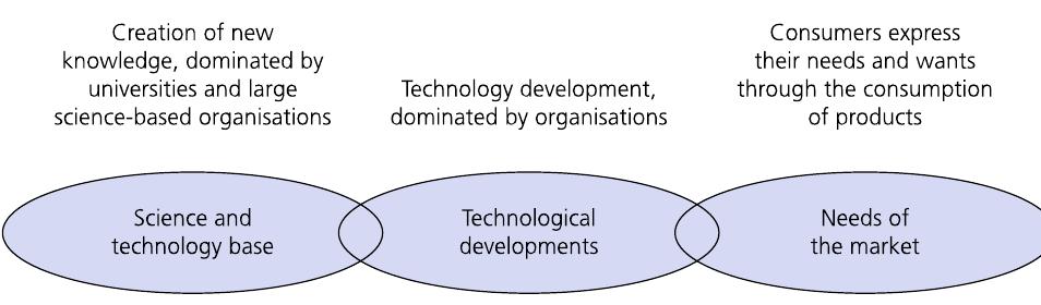 (PDF) Innovation and models of innovation: A brief insight into the ...