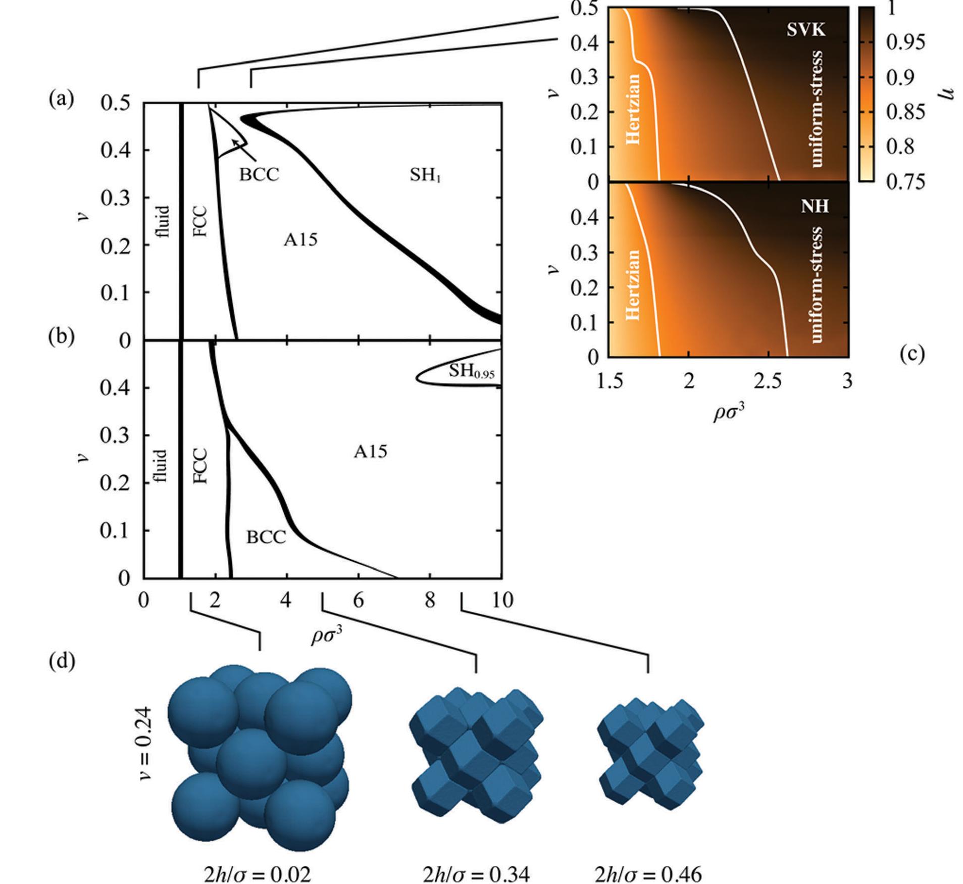 (PDF) Phase diagram of elastic spheres