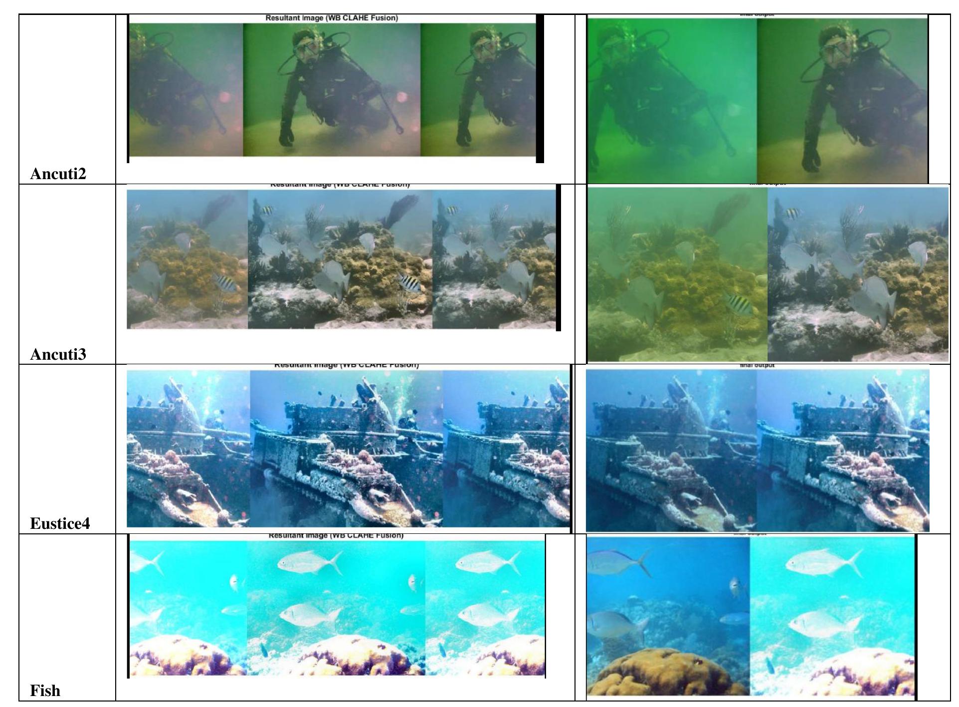 (PDF) Utilizing Optimized Fusion to improve underwater Image quality
