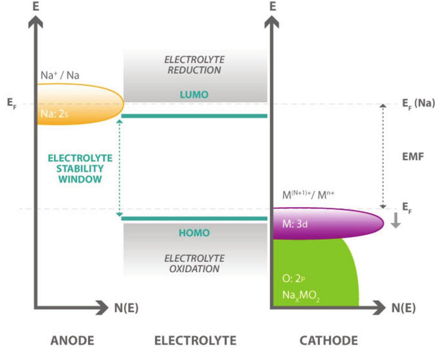 Schematic energy level diagram illustrating the origin of