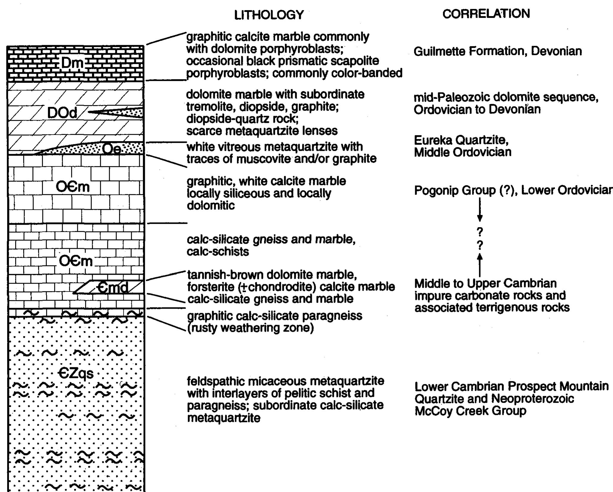 (PDF) Grand Tour of the Ruby-East Humboldt Metamorphic Core Complex ...