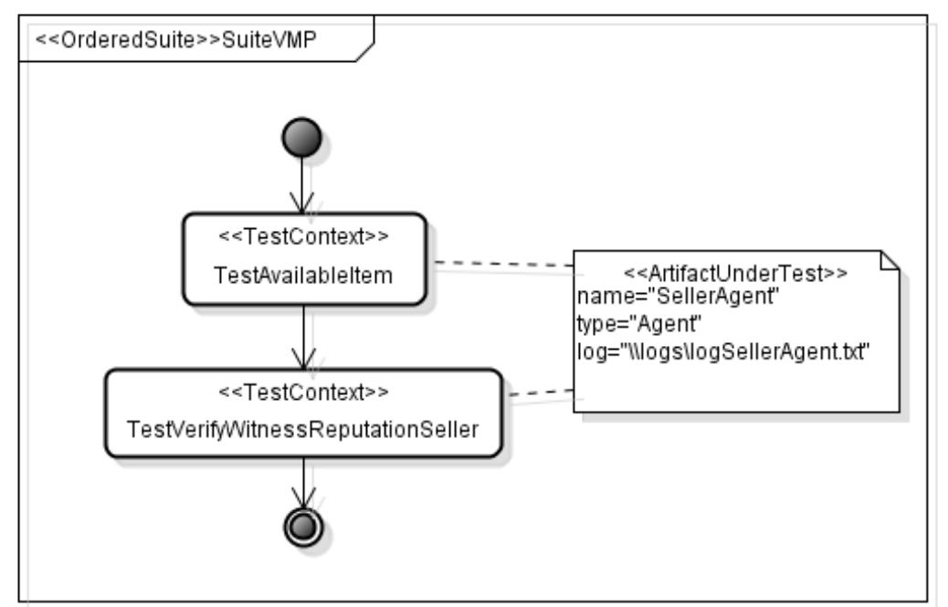 Testing Entity The entities modeled in figure 3 are grouped in packages