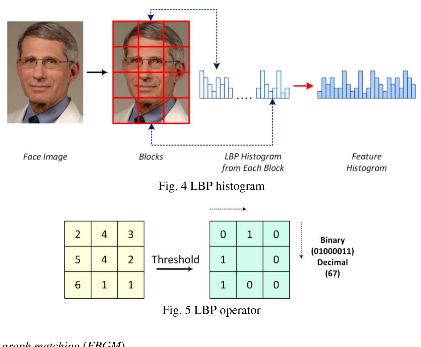 (PDF) Learning Representations for Face Recognition: A Review from ...