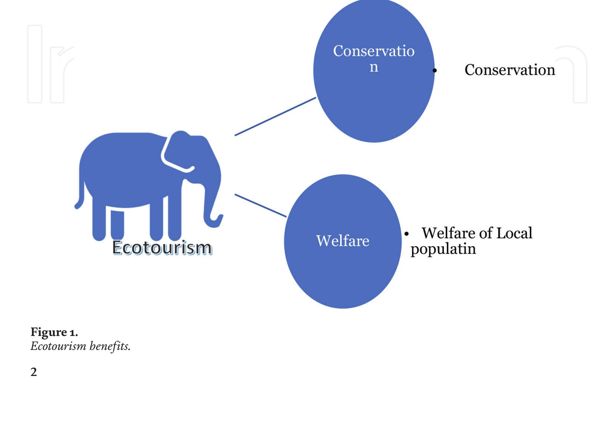 (PDF) Role of Ecotourism in Sustainable Development