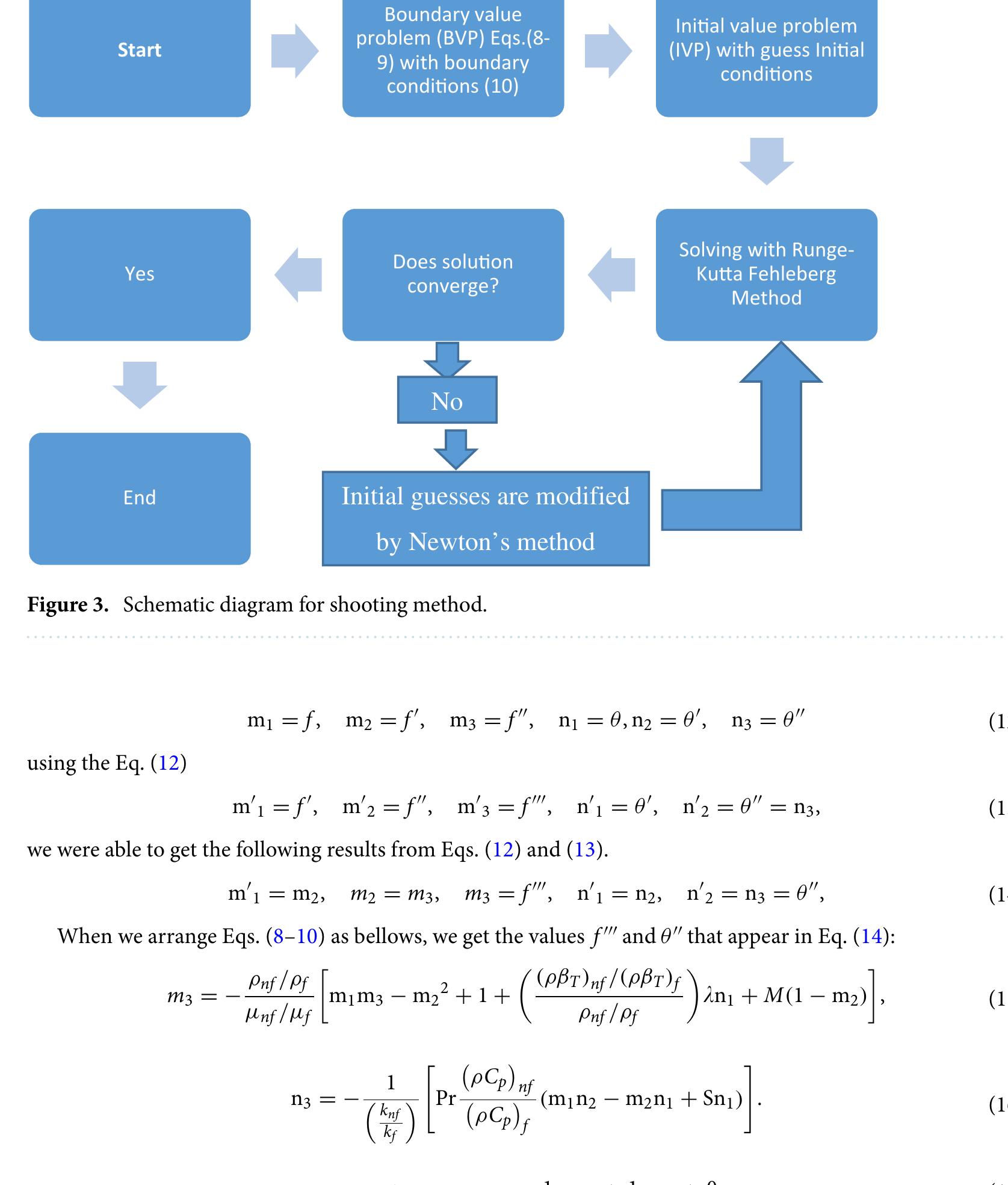 (PDF) MHD mixed convective stagnation point flow of nanofluid past a ...