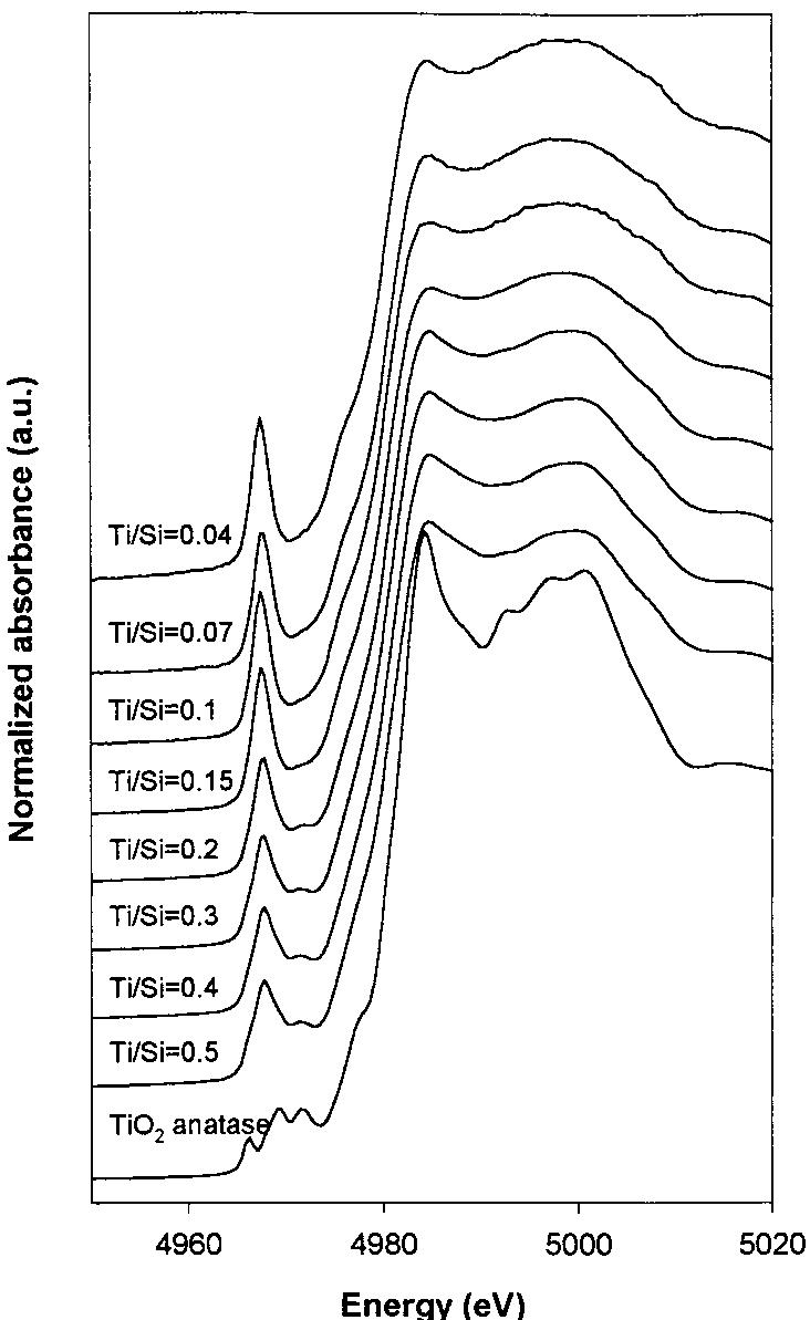 Ti k-edge xanes spectra of tio2/sio. prepared from