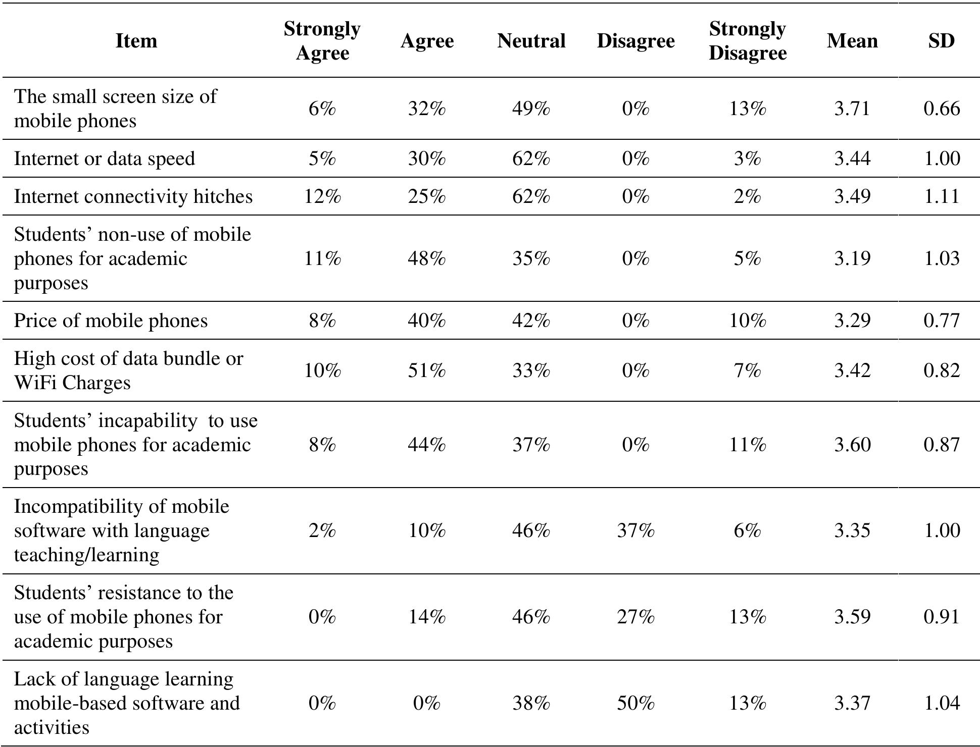 (PDF) EFL Instructors’ Perceptions on the Integration and ...