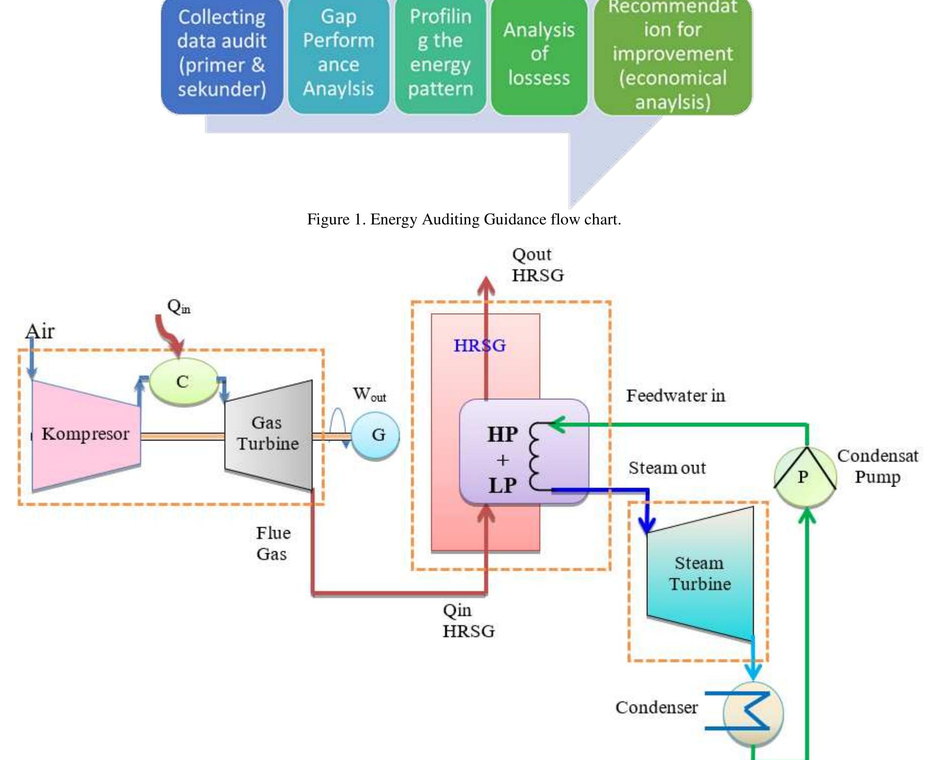 Ccpp Flow Diagram (PDF) Energy Auditing at Block 1 Muara Karang Combined Cycle Power Plant