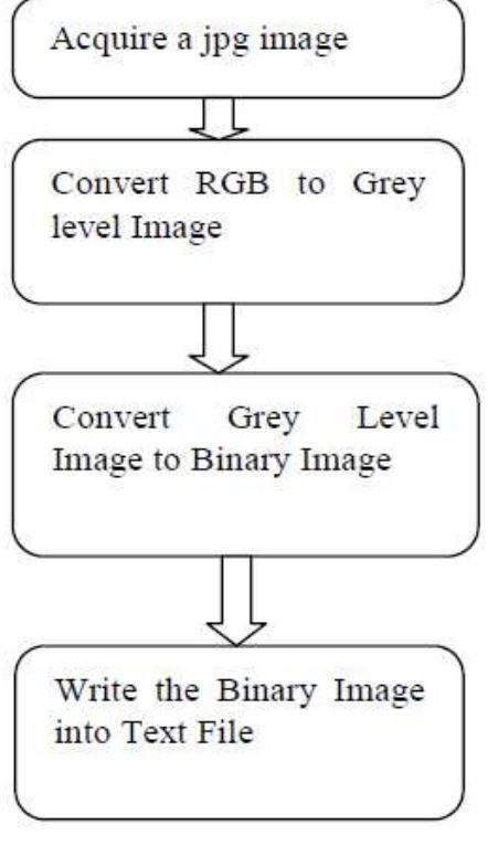 Figure 3 - from An Efficient Vlsi Implementation of Edge