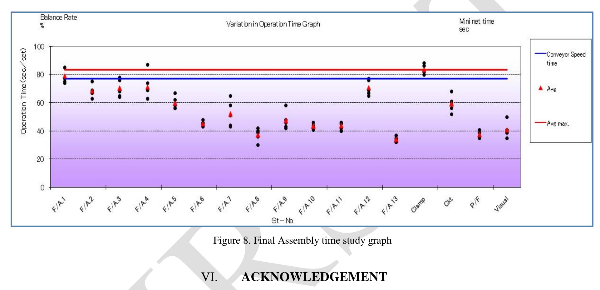 (PDF) Optimization of cycle time for wire harness assembly – Line ...
