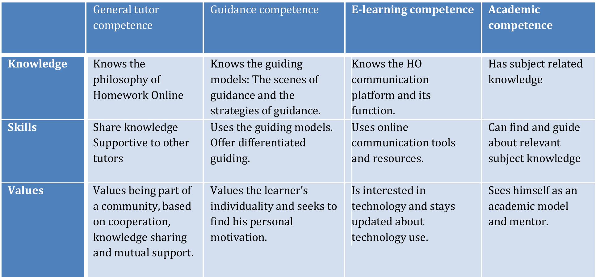 (PDF) Designing for online homework guidance
