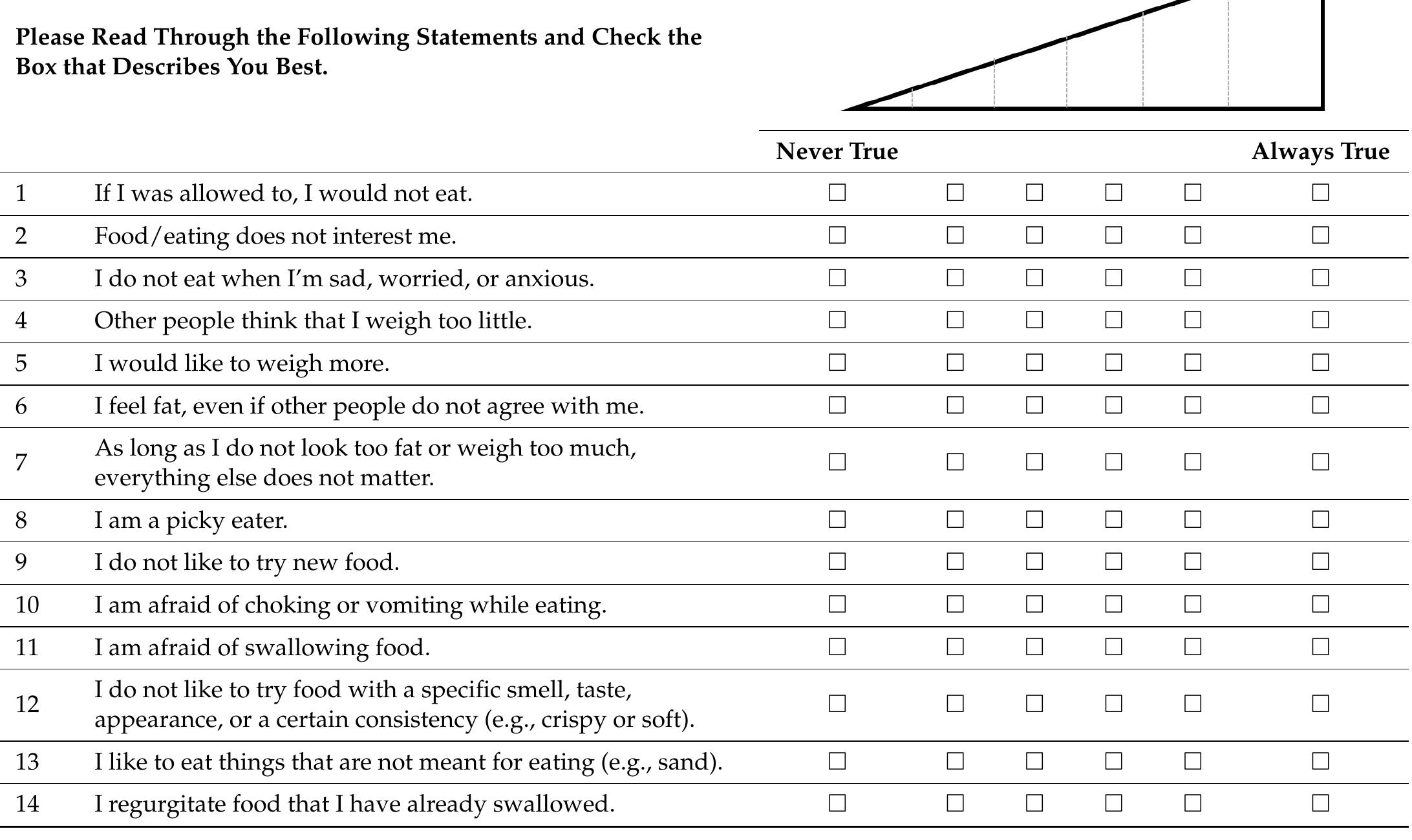 Arfid Questionnaire.pdf (PDF) ARFID—Strategies for Dietary Management in Children