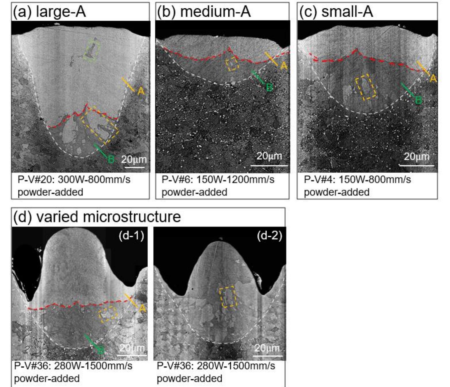 Melt Pool Example Typical examples for 4 types of melt pool microstructure