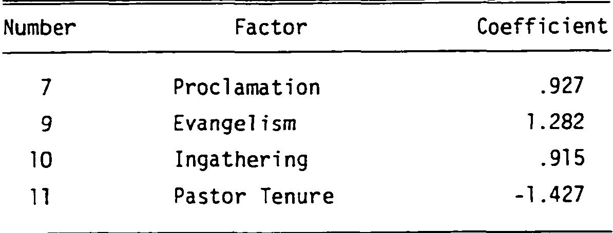 PDF) A Statistical Model for Seventh-day Adventist White English