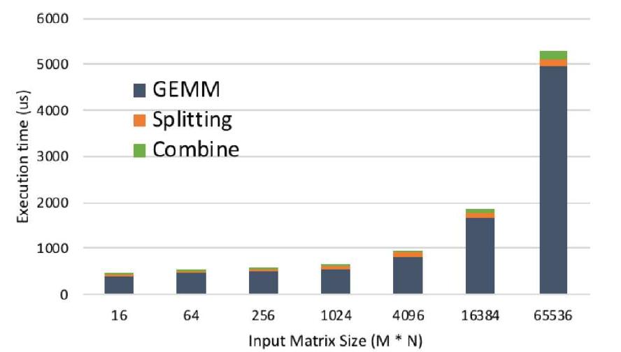 Gpu Exploit (PDF) Accelerating 2 D FFT : Exploit GPU Tensor Cores through Mixed ...
