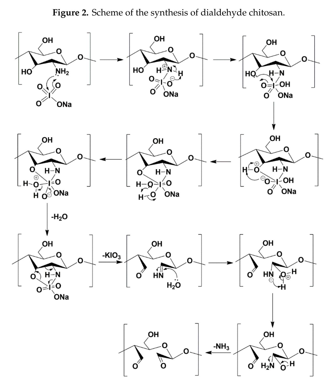 Figure 1 - from Crosslinking of chitosan fibers with