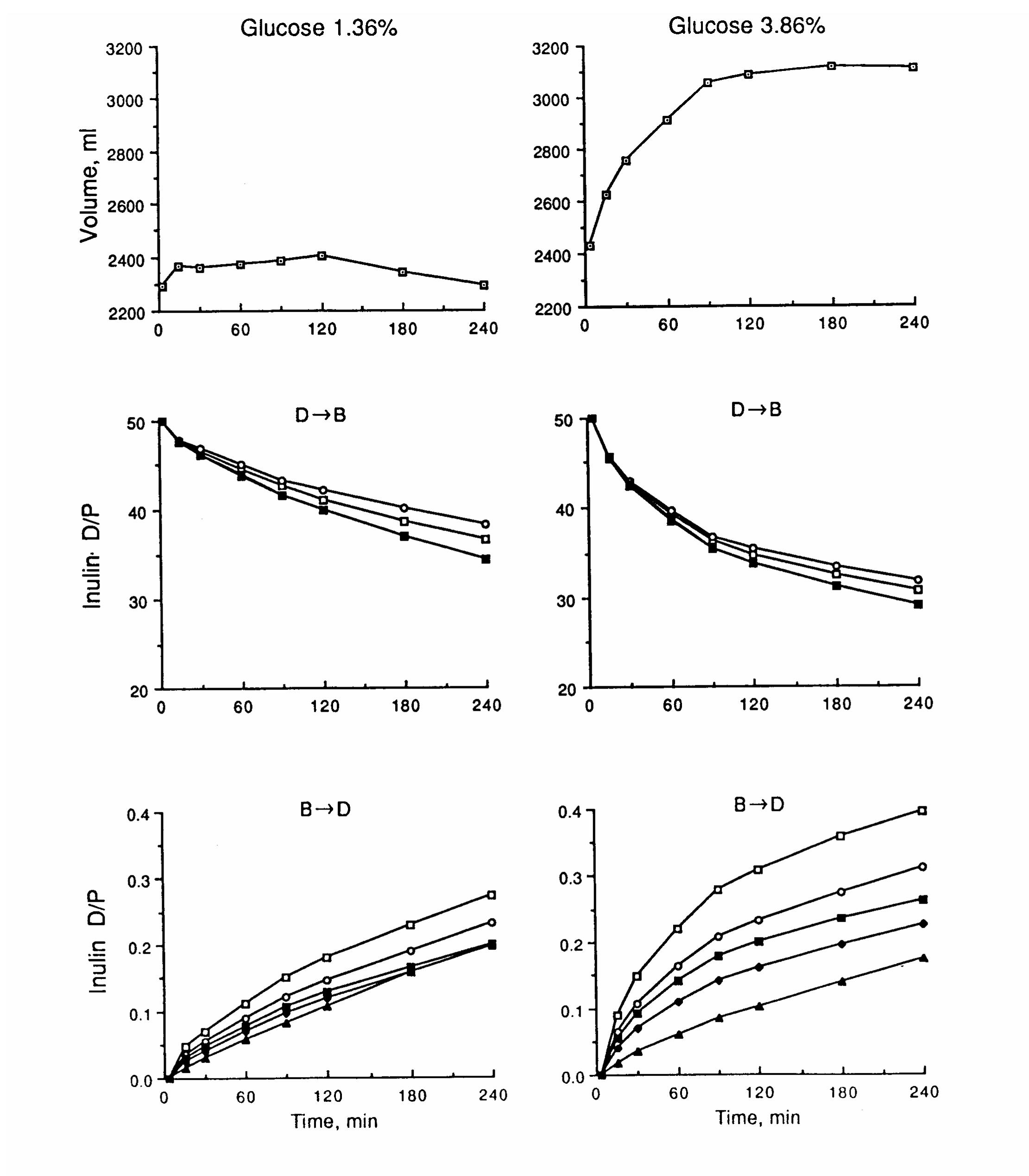 (PDF) Bidirectional Solute Transport in Peritoneal Dialysis